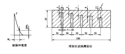 超聲波檢測(cè)儀和探頭的組合性能簡(jiǎn)介