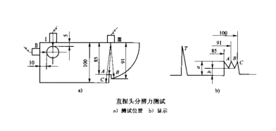超聲波檢測(cè)儀和探頭的組合性能簡(jiǎn)介