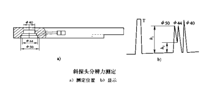 超聲波檢測(cè)儀和探頭的組合性能簡(jiǎn)介